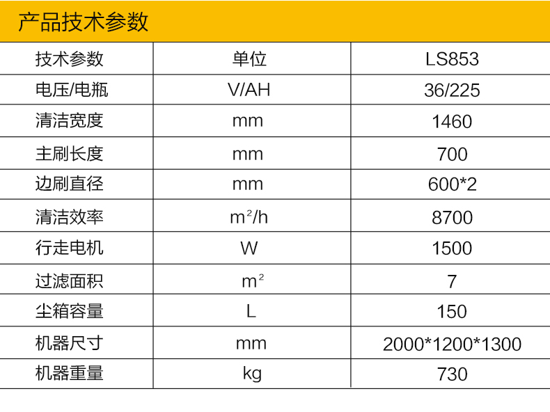 參數